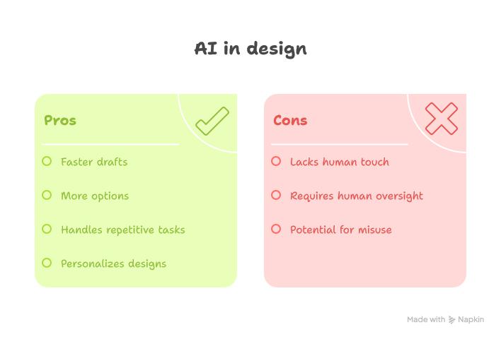 Will AI replace graphic designers