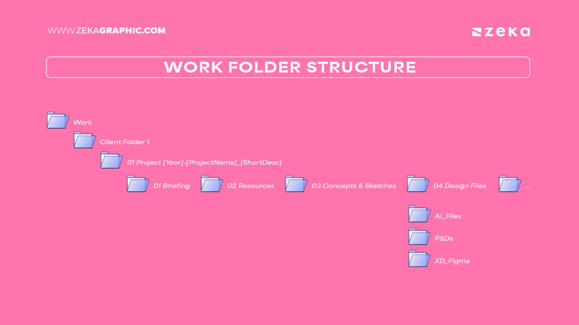 Work Folder Structure for graphic design